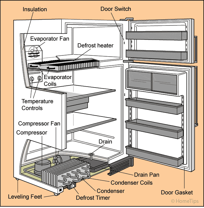 refrigerator-diagram.gif